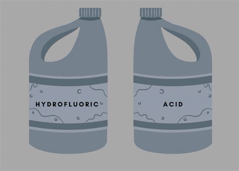 hydrofluoric acid training.